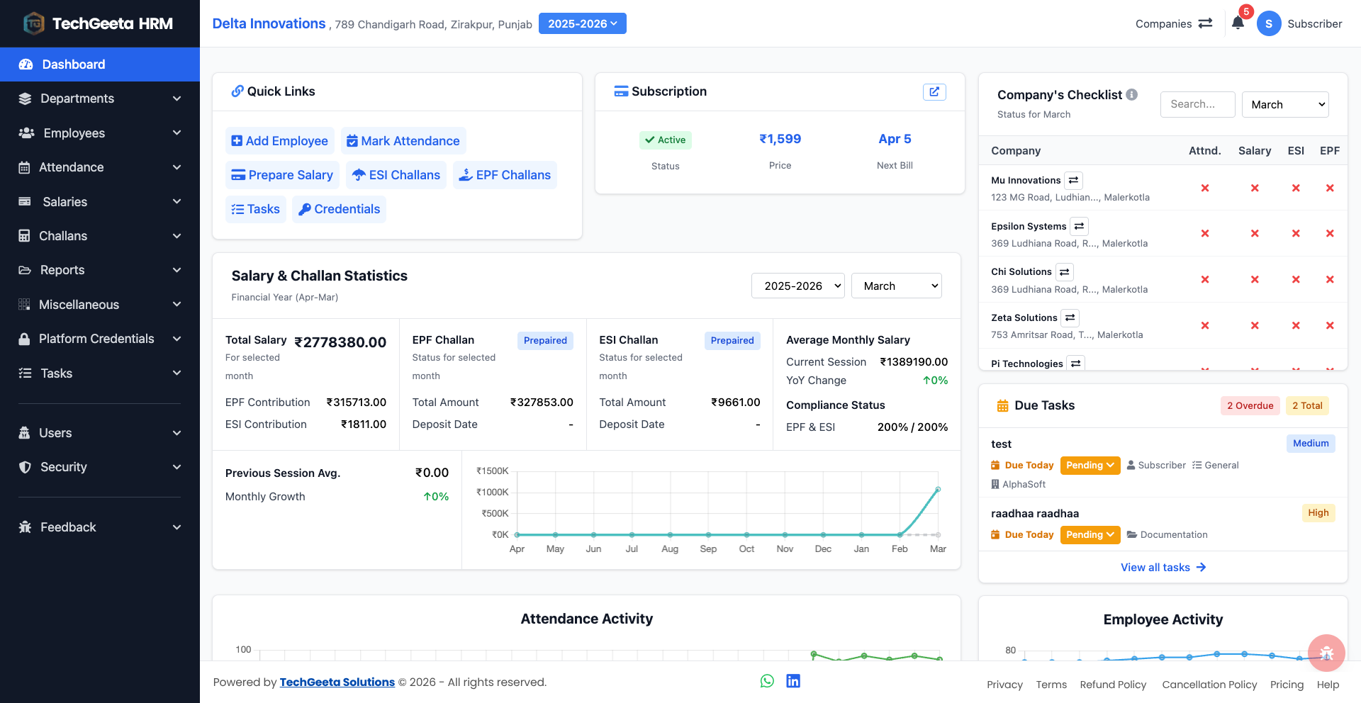 TechGeeta HRM dashboard showing compliance overview
