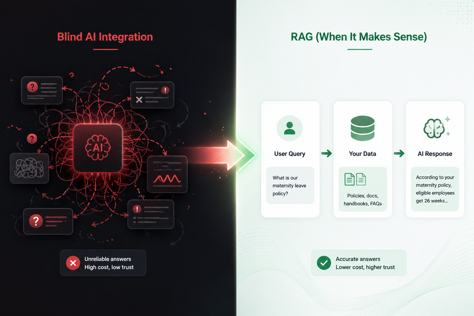 When Should You Use RAG in Your SaaS — And When It’s a Waste of Time